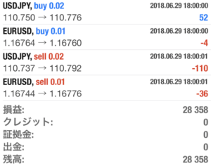 自動売買6月結果