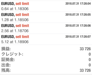 自動売買７月結果