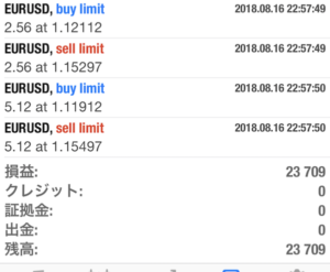 自動売買８月途中結果