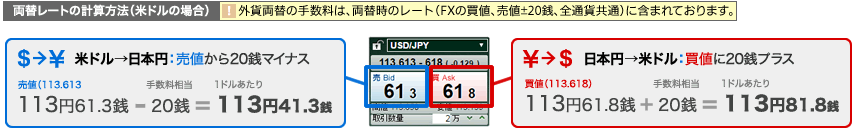 マネーパートナーズの両替レート